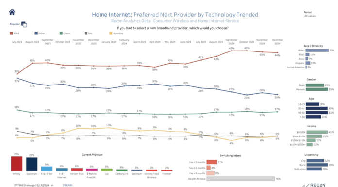 fixed wireless access